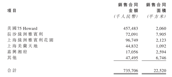 图片来源:上置集团财报