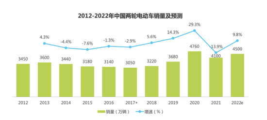 图片来源：艾瑞咨询