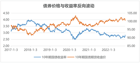 民生理财：债市波动下，投资者要如何做？