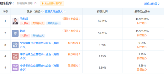 股权激励也留不住，谁是量化大厂最容易“跳槽”的人？