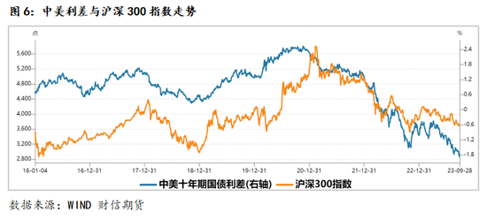 复盘，准备开市! 如何理解外盘的变化？