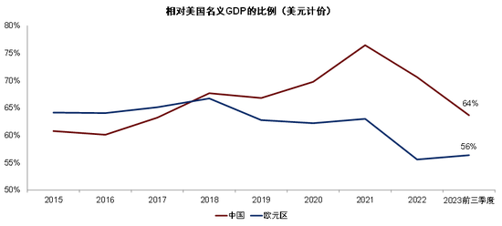 　资料来源：Wind，中金研究院