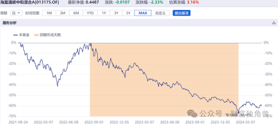 海富通风控失灵?范庭芳旗下碳中和基金跌超54%,重仓苏试试验引质疑