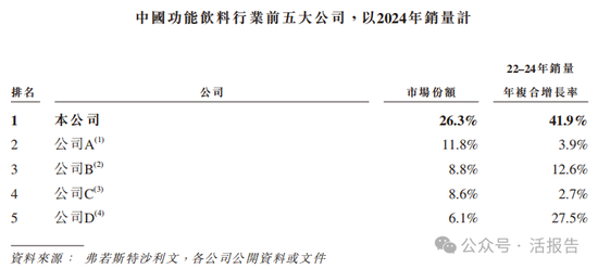 来源:招股书