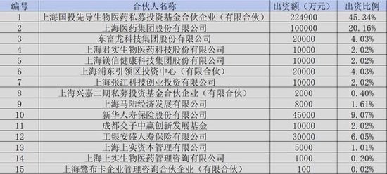  图：万可欣股权一览，来源：锦缎研究院