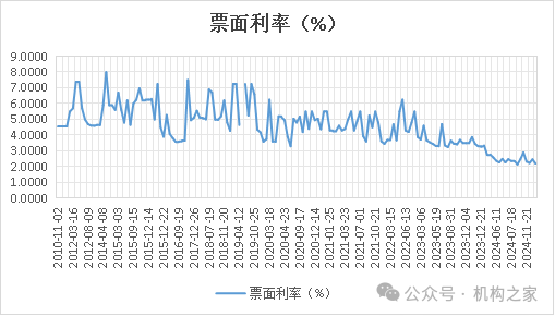 数据着手:企业预警通,机构之家整理