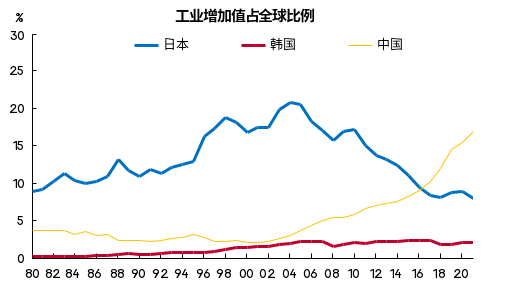 来源：WIND，中泰国际