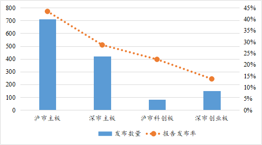 数据来源：南开大学绿色治理数据库