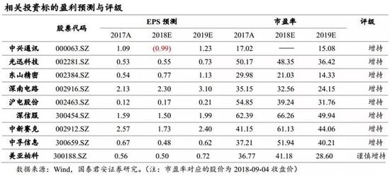 相关链接