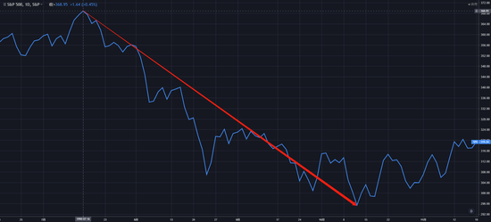 （1990年7月~1990年10月，标普500指数走势日线图）