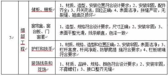 外来人口观察期14天怎么算_薛之谦天外来物图片(3)