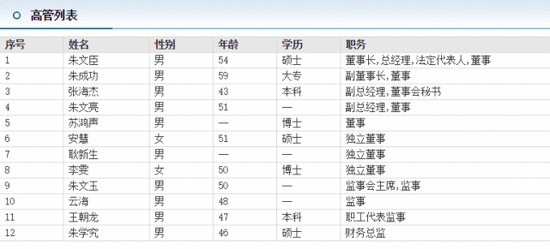河南原首富与神秘“朱家军”蹊跷的16亿“临时借