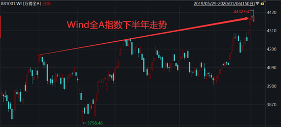 附图:部分券商2019上半年经营情况