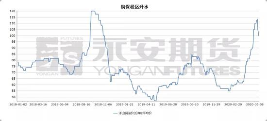 最好基本面逐渐过去 铜市未来展望如何