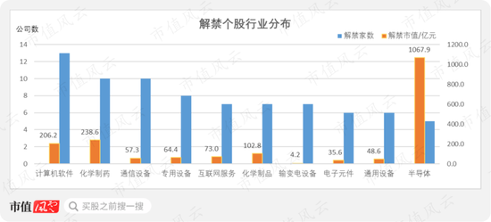 9月将有178只个股存在限售股解禁、本周有40只 看看都有谁？