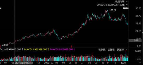 歌尔股份上市13年豪赚141亿 但自由现金流累计亏损75亿