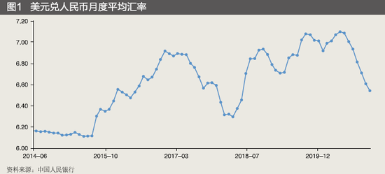 周诚君：随着人民币国际化推动 人民币汇率要交给全球人民币市场