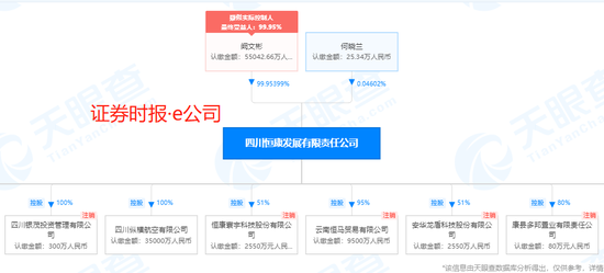 “阙文彬仍“甩不掉”西部资源 所持1.37亿股降价5000万再流拍