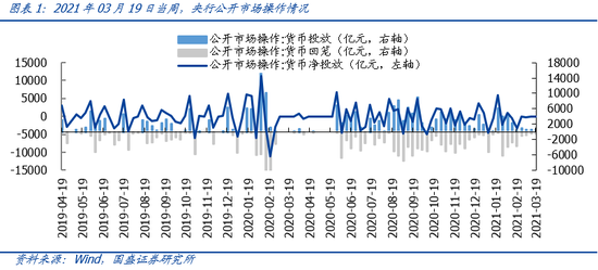 国盛策略：长端国债利率普遍下行 中长期信用利差上行