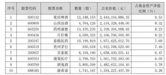 下半年“继续茫然”：银华焦巍又发肺腑之言 看好“男人的胃和女人的脸”