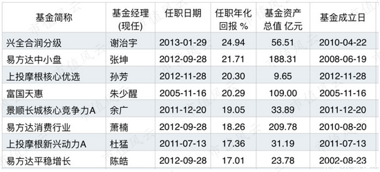 易方达张坤最完整投资思路：至少应跟全市场对抗过两三次