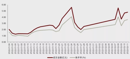 公募REITs频创新高，哪只涨幅最佳？逻辑是否可靠？看这里！