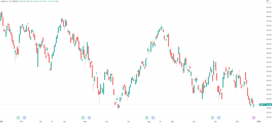 回望2022:妖风吹动全球大类资产狂舞 这一年我们见证了多少坎坷?