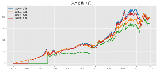 年薪20万，基金亏了6.5万！基民自嘲：你不理财，财不离你！为何不定投？真相是…