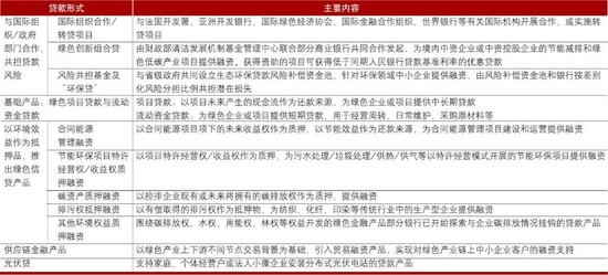 商业银行发展绿色金融的挑战与对策