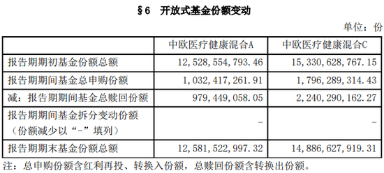 管理规模超900亿！葛兰守住“一姐”宝座，本季加仓中药创新药，预判长期增长轨道还在