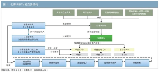 广发美国房地半岛体育- 半岛体育官方网站- 半岛体育APP下载产指数人民币(QDII)A