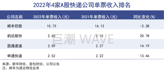 极兔续命全靠上市