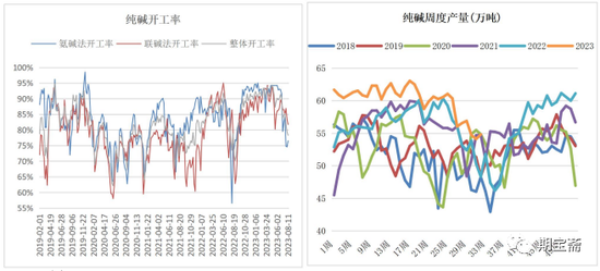 纯碱主力换月,01缺乏向下驱动
