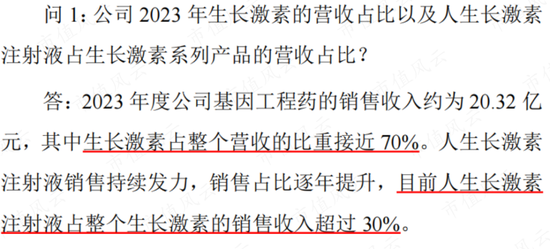 能赚钱,肯分钱,实控人从未减持,生长激素行业老二安科生物:研发遇阻
