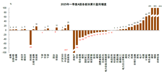 中金 | 年报&一季报总结：非金融业绩显现改善迹象