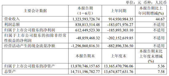国产GPU龙头沐曦股份，周末大利好