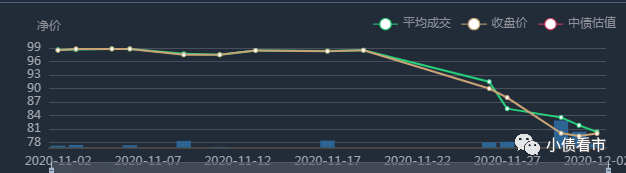 邢台钢铁面对3.5亿债务 现金流紧张债券频繁异动