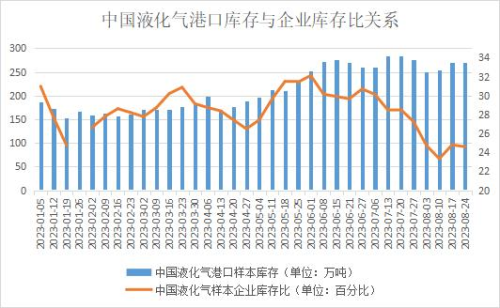 午评:豆粕、液化石油气涨近3%,生猪跌超2%
