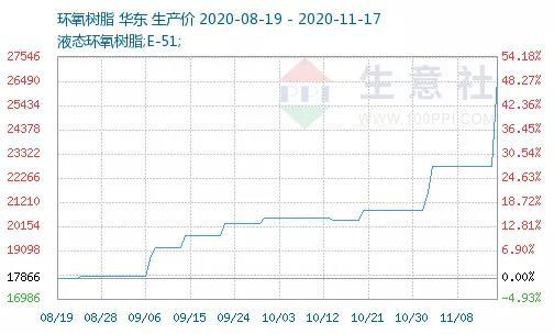 风电抢装+原料涨价:供需格局短期难缓解 这些概念股有望受益