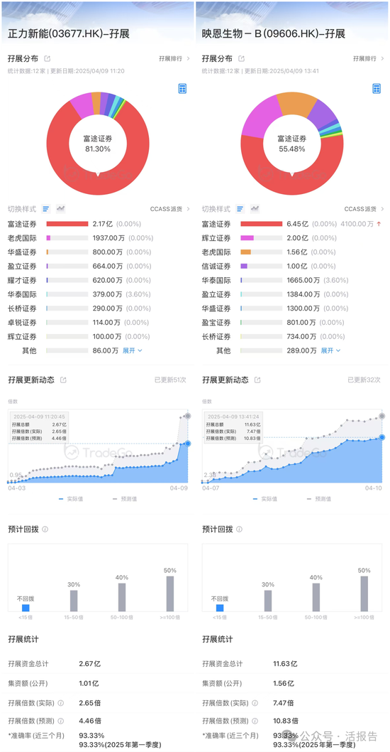 来源：LiveReport大数据