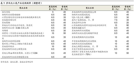 化工产品贸易