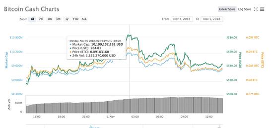 波场USDT钱包详免费USDT/C游戏推荐/注册送币链游大全/边玩边赚新选择解：了解波场链上的存储与交易