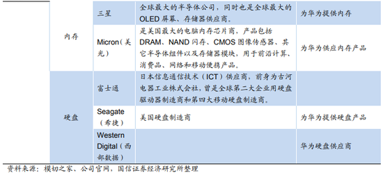 4)感知器供应商主要有电声器件的瑞声科技和屏幕触控的三星。