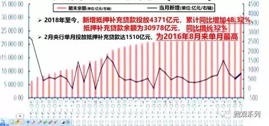 这30978亿是从2014年年末开始一直到2018年5月