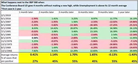正如您所看到的，股票市场的远期回报不如随机看涨。