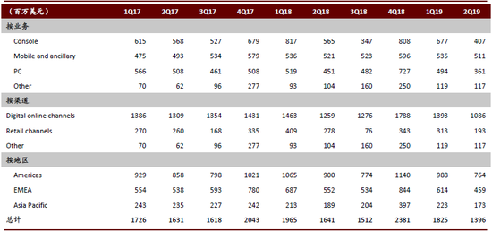 资料来源：媒体资讯，中金公司研究部