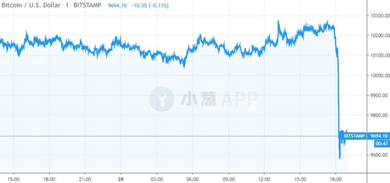 （来源：TradingView，图表显示的时间为美国时间）