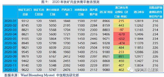 黑色金属策略：年后或阶段性调整 等待需求回归
