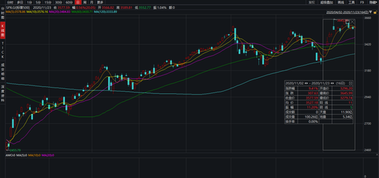 林园、富兰克林邓普顿：疫苗问世到普及还需时间 但牛市格局依旧