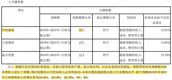 新浪财经-自媒体综合|上市十年倒亏5亿：和晶科技核准制里愉快炒壳 注册制下慌不择路